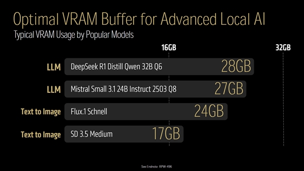 AMD最强RDNA4显卡！Radeon AI PRO R9700售价公布：1299美元