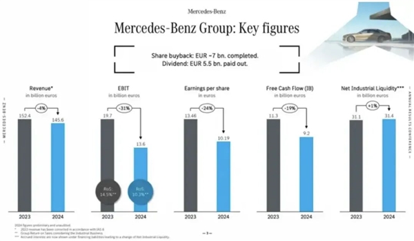 连导航都要收钱 百年豪车巨头急了