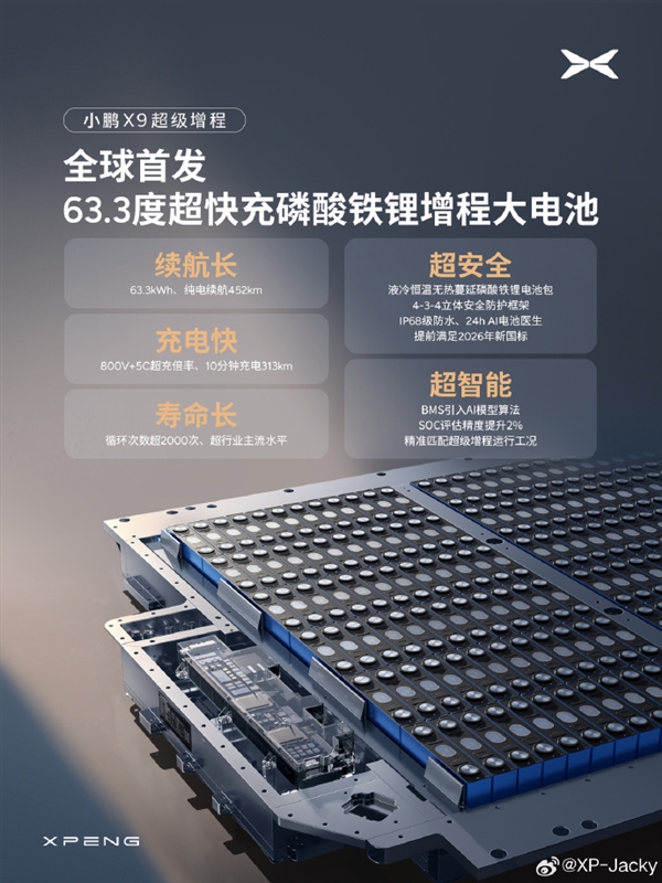 99%新车已采用!小鹏高管:创业至今磷酸铁锂电池零自燃