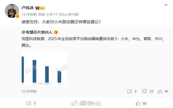 2025中国路由器销量:小米成第一!卢伟冰公开喊话了