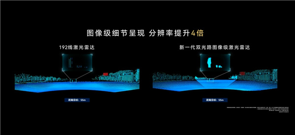 华为量产896线图像级激光雷达：一体双焦 小障碍物清晰可见