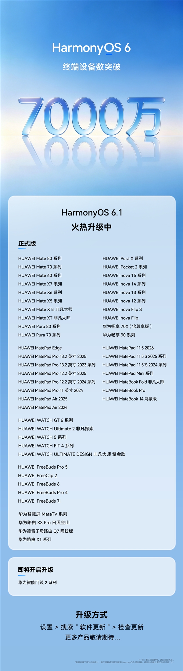 HarmonyOS 6.1已大规模推送:华为Mate 60、nova 12等老机型也能升级